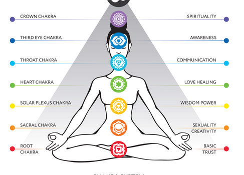 Chakras, a holistic 7-steps approach to balance and wellbeing